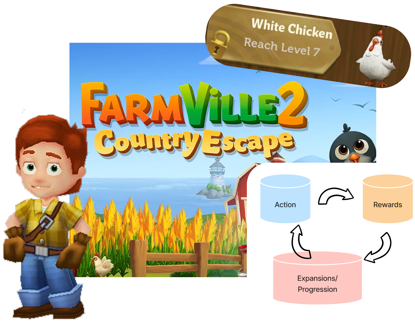 Farmville:Country Escape - Decounstruct